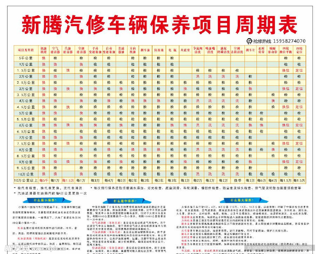 汽车保养周期表