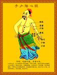 手少阴心经