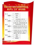 播出平台“五步”操作流程图