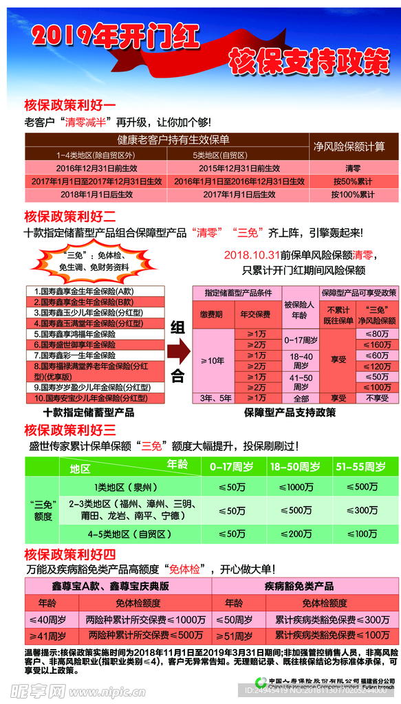 核保政策