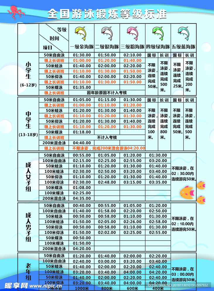 游泳等级标准