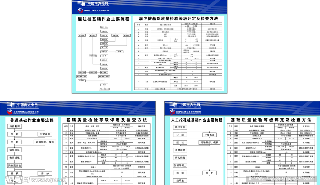 中国南方电网