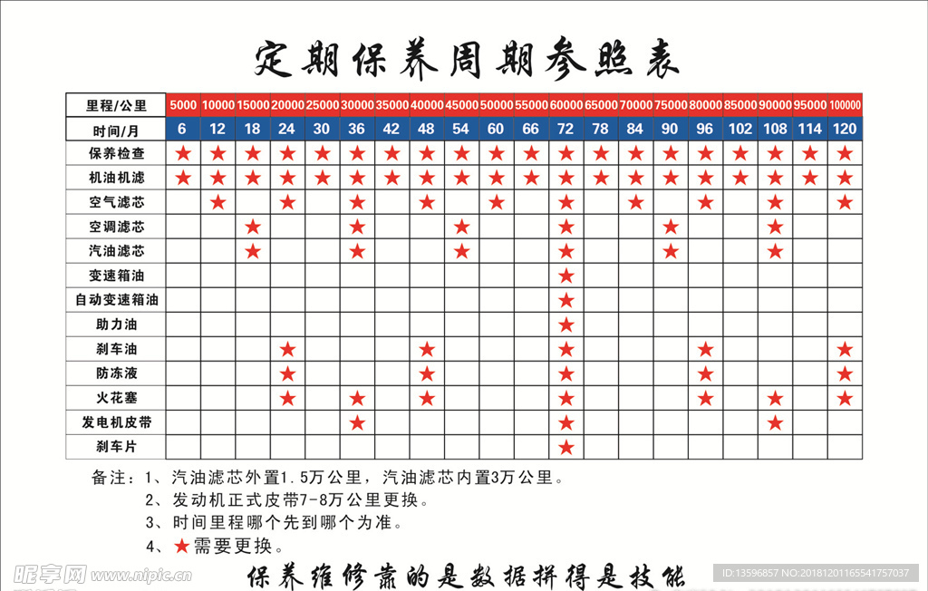 定期保养周期参照表