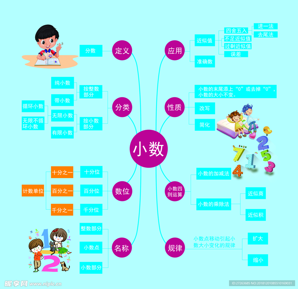 小学数学思维导图