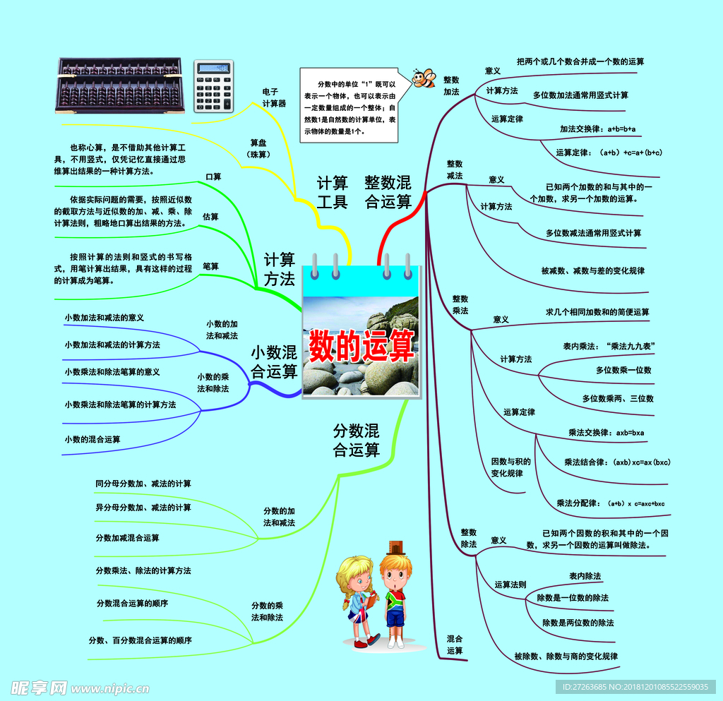 数学思维导图