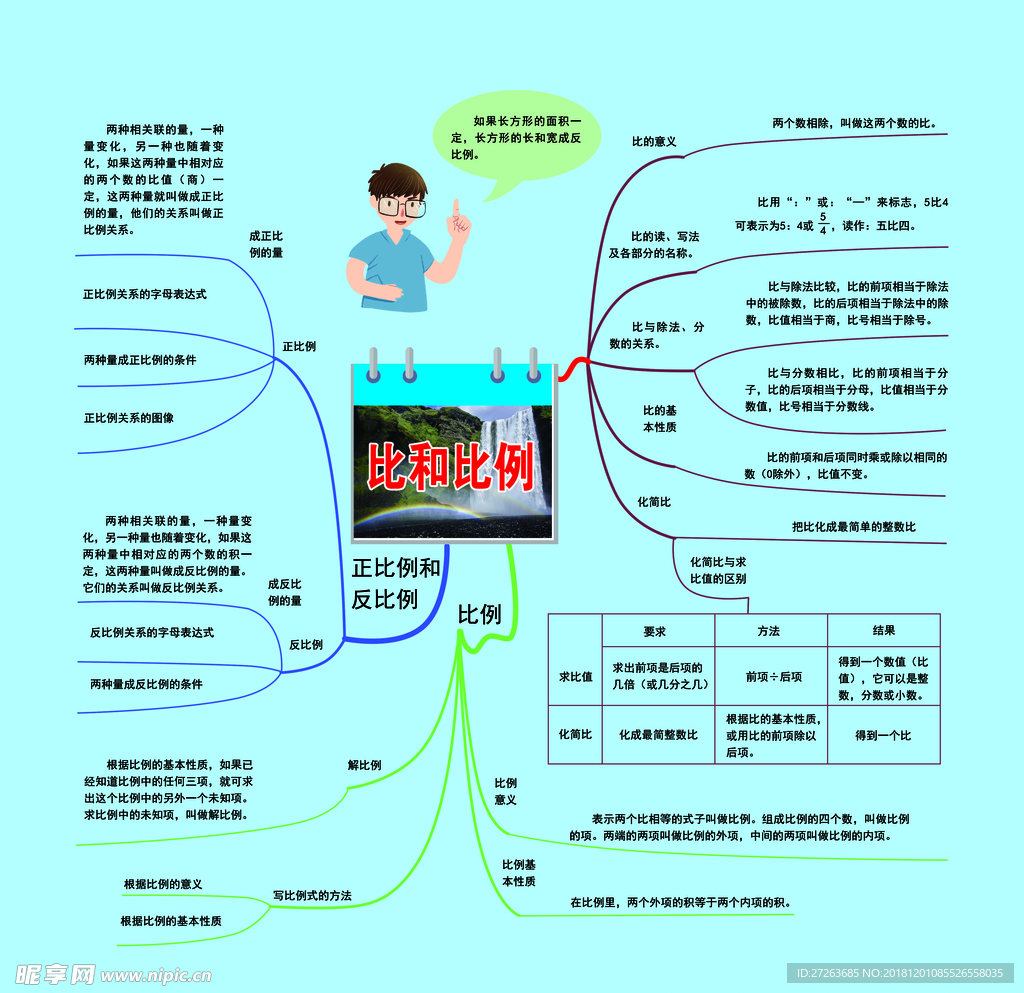 数学思维导图