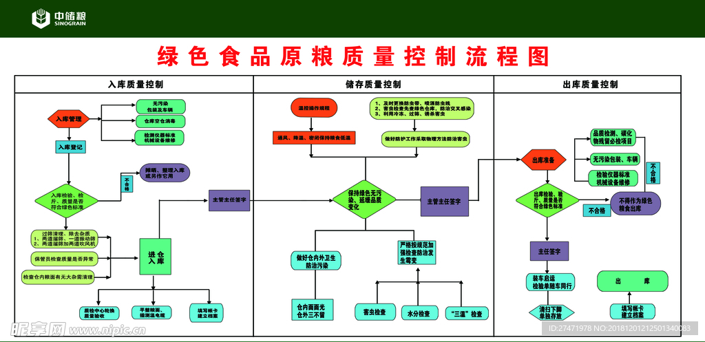 中储粮