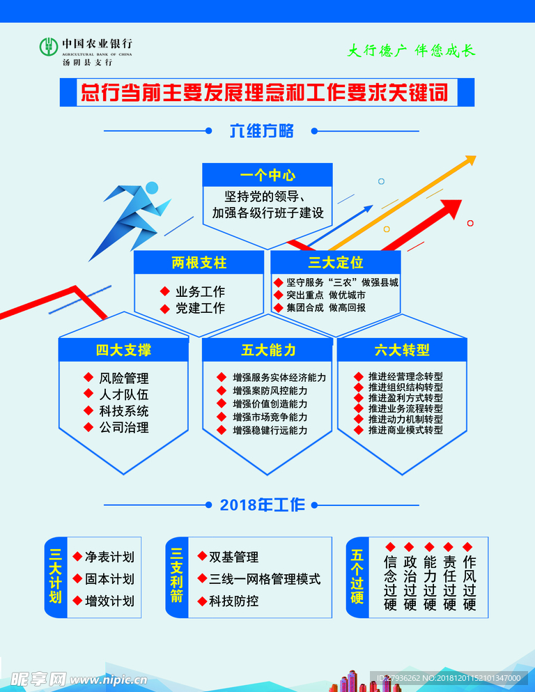 银行发展理念和工作要求关键词