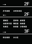 指引牌