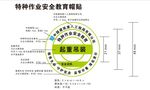 特种作业安全教育帽贴