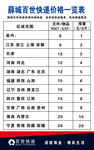 百世快递价格表