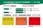 工业企业环保公示牌