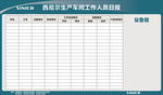 车间工作人员日报