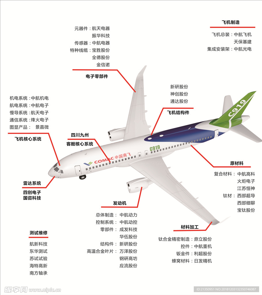 飞机结构图