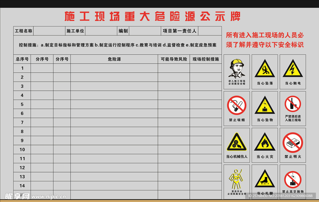 施工现场重大危险源公示牌