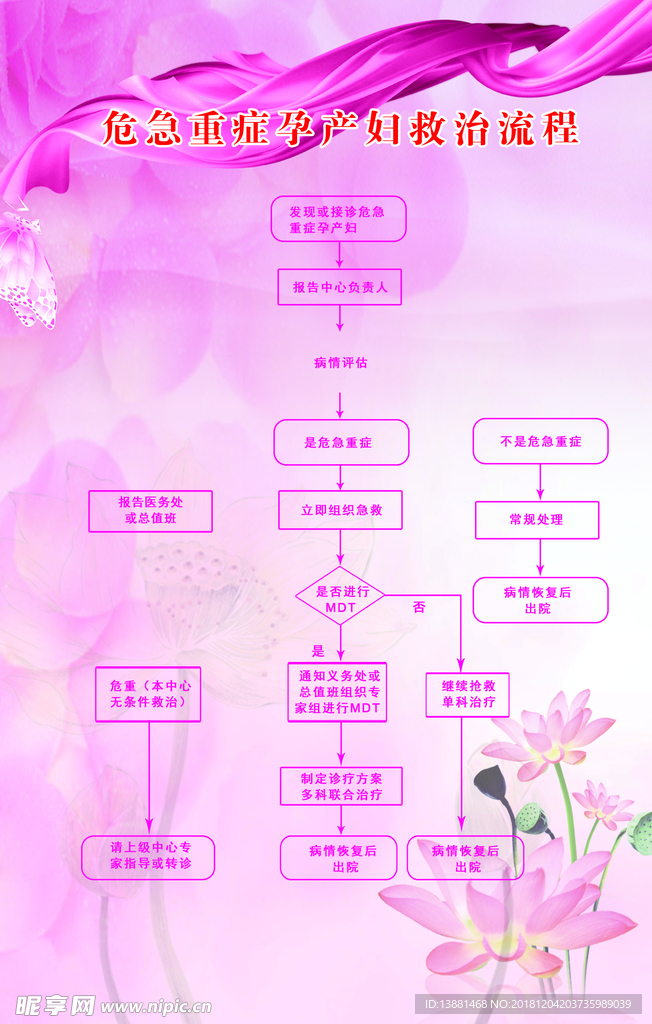 危急重症孕妇