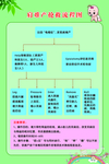 肩难产