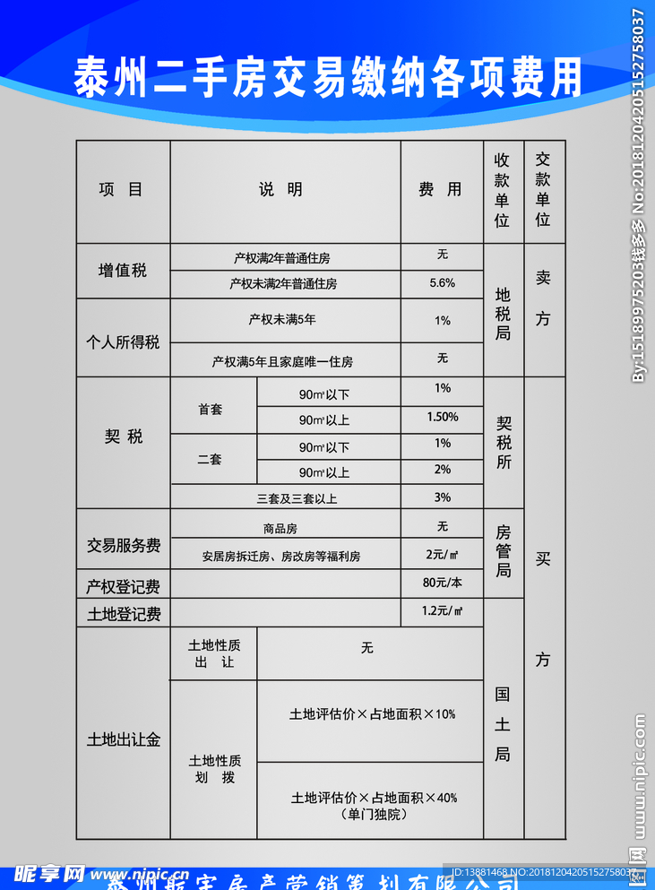 二手房缴纳费用