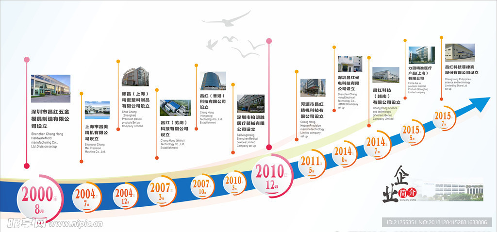 企业宣传栏