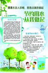 节约用水方法海报