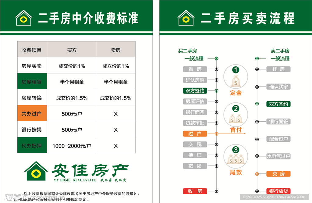 二手房买卖流程