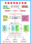 车联网网络分布图