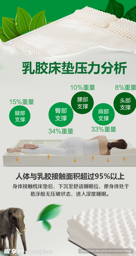 乳胶床垫压力分析微信图