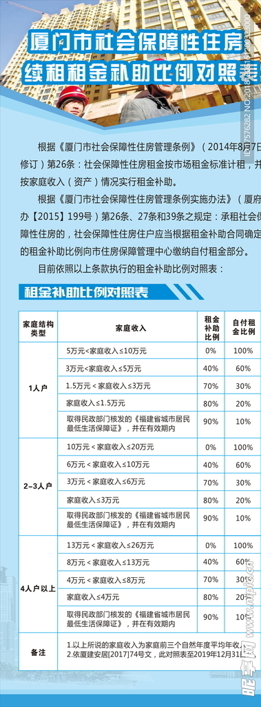 保障性住房易拉宝