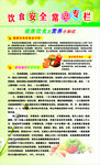 饮食安全常识专栏