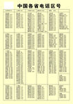 中国各省电话区号