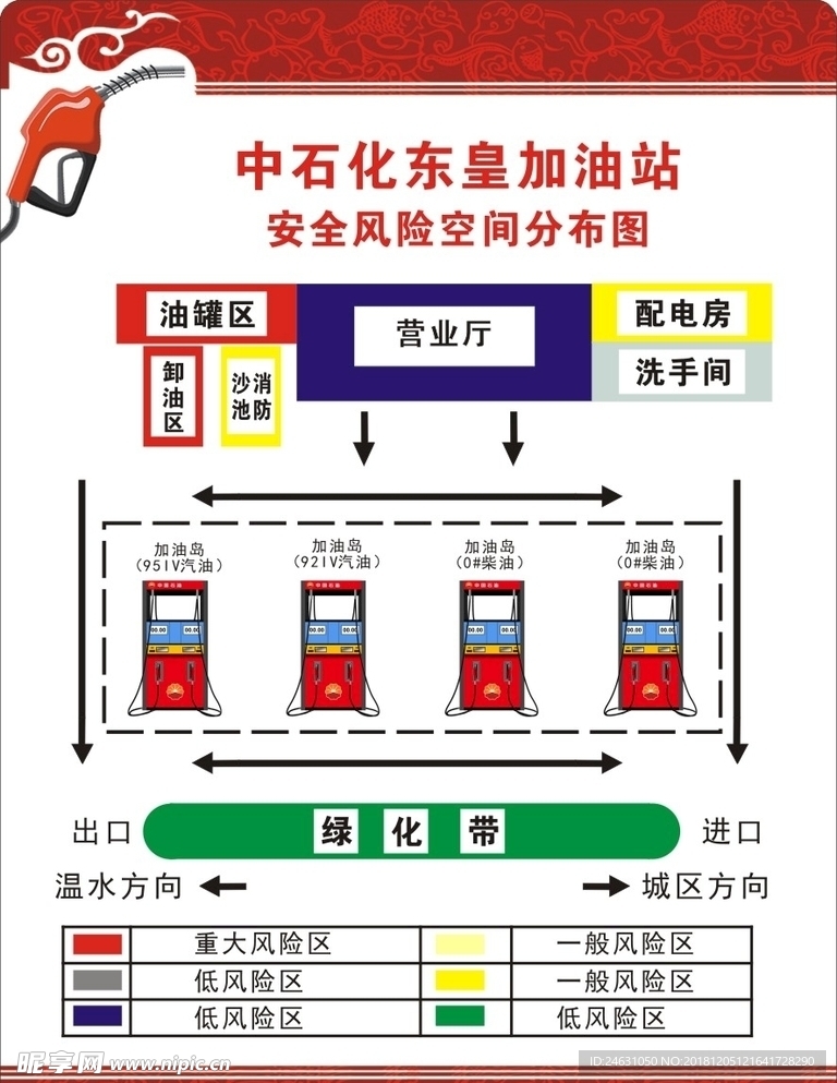 中国石化