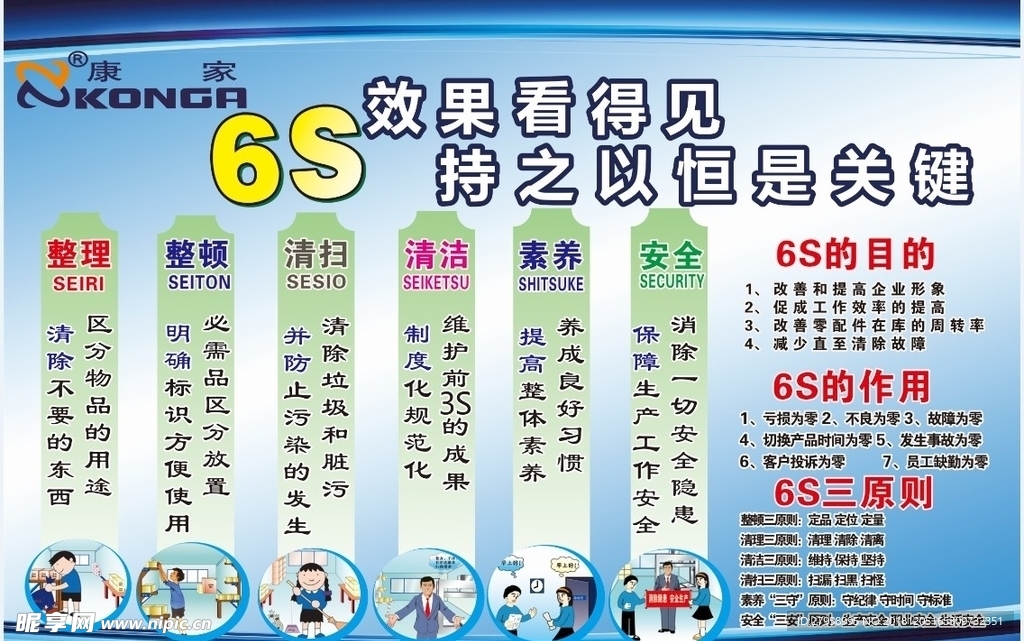 6s管理