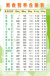 素食营养含量表
