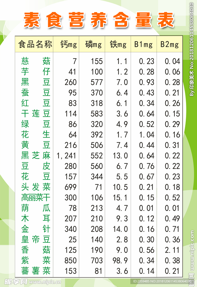 素食营养含量表