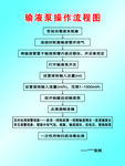医院-输液泵操作流程