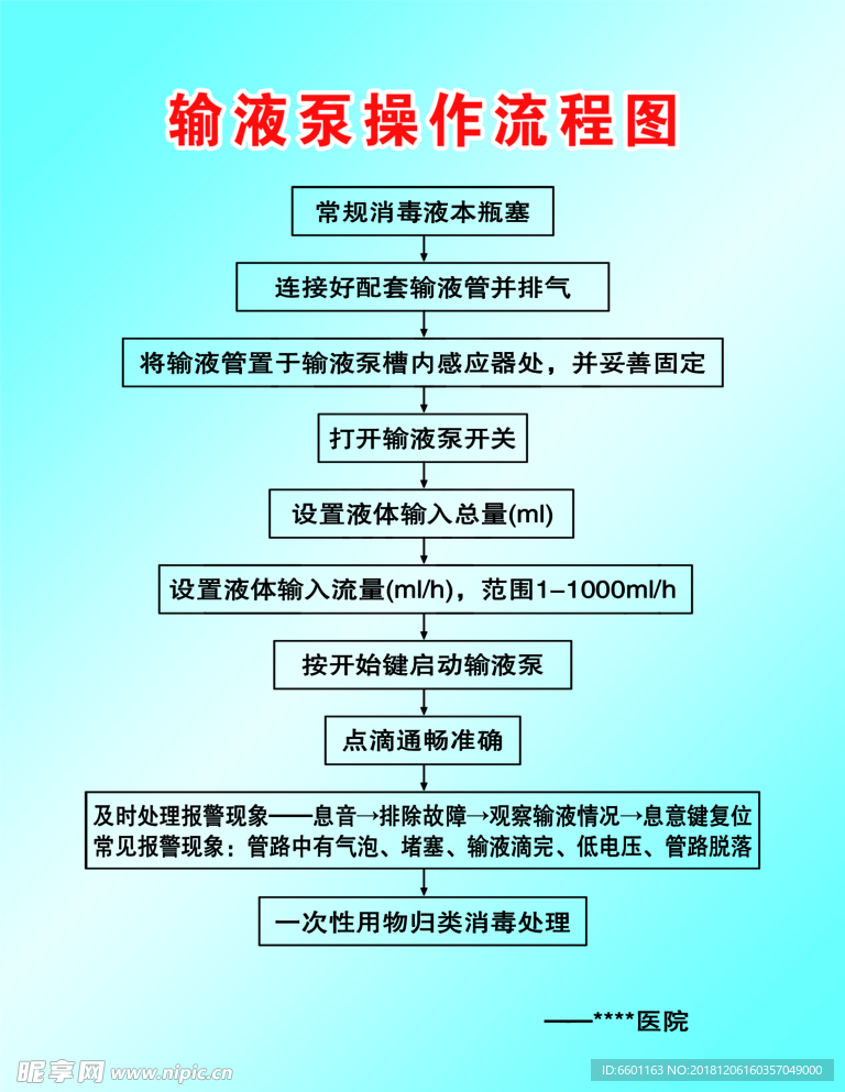 医院-输液泵操作流程