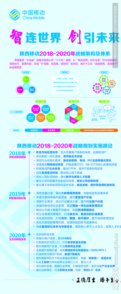 战略构架及体系