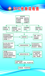 DIC抢救流程