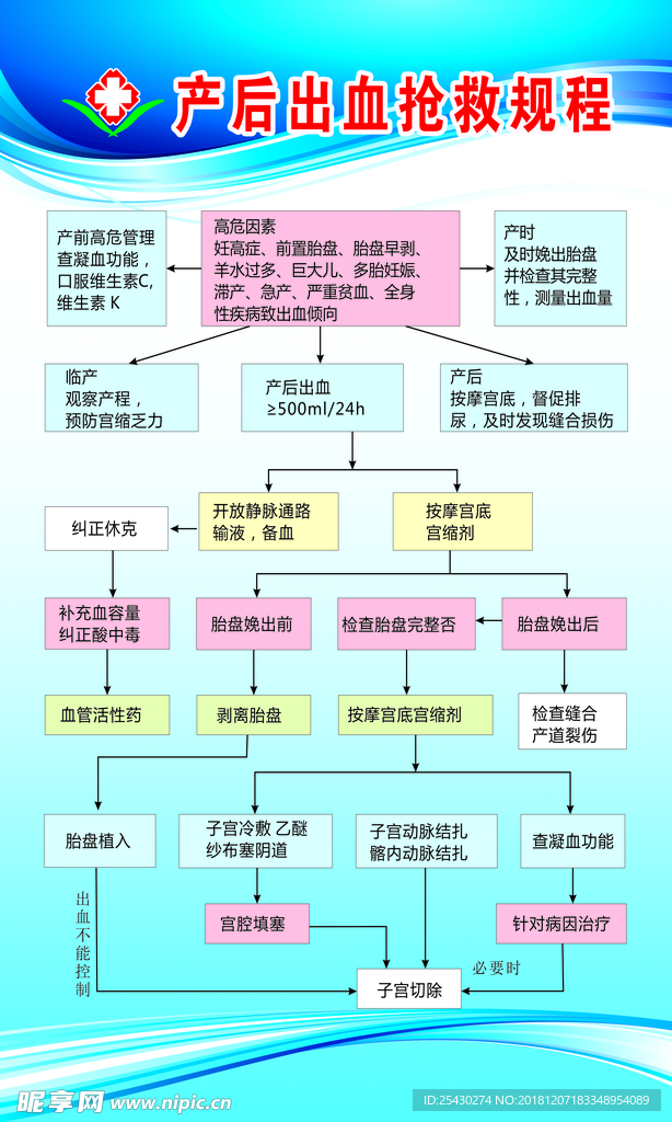 产后出血