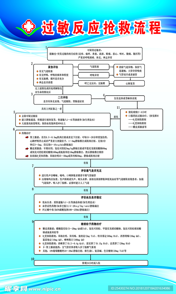 过敏性