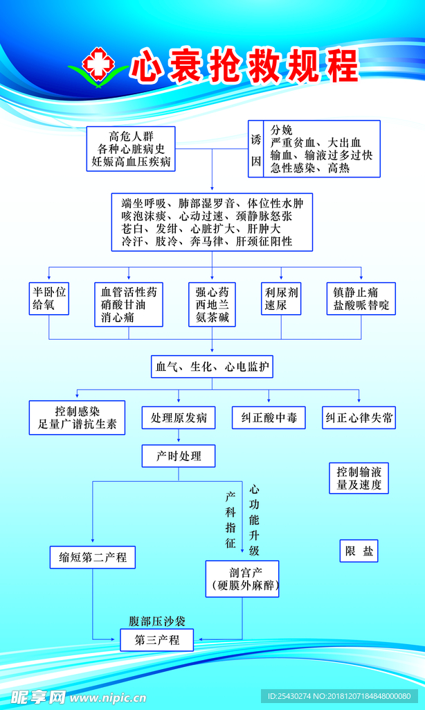 心衰抢救