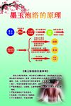 墨玉泡浴的原理