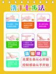 洗手步骤