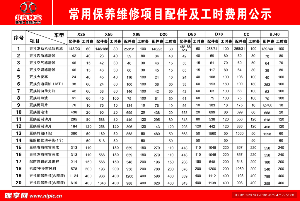 汽车保养维修项目展板