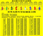 九曜星君
