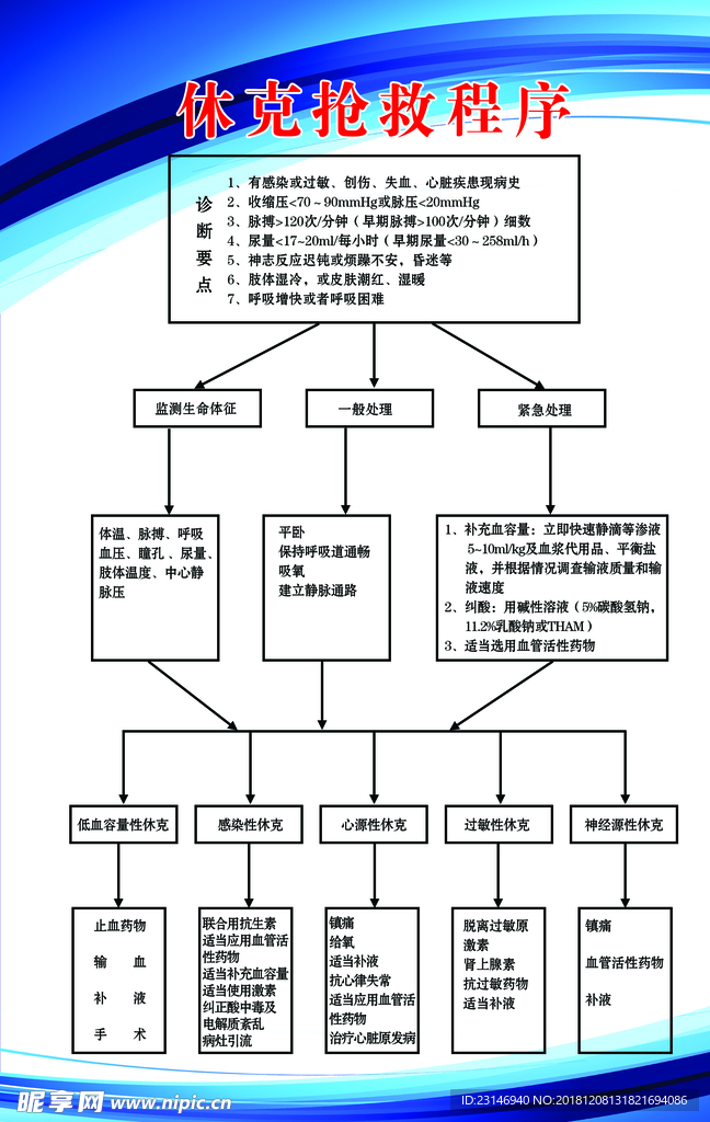 休克抢救程序