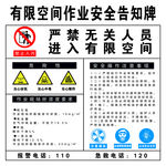 有限空间作业安全告知牌