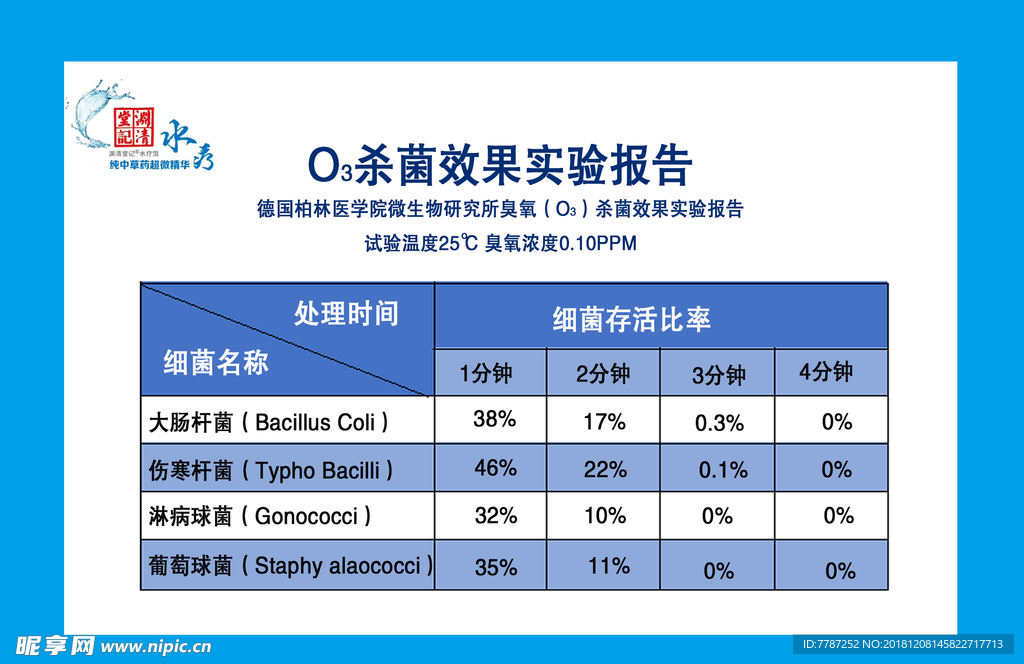 臭氧杀菌效果实验报告