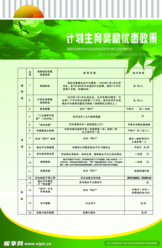 计划生育奖励优惠政策