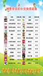 奖励表积分兑换